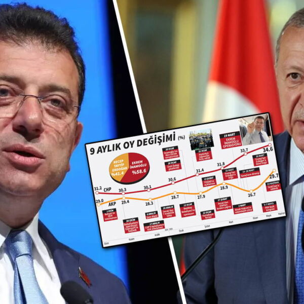 Ekim 2024’te başladı, İmamoglu ve Erdoğan arasındaki fark açıldı: Thekp’de kan kaybı! – Siyaset haberlerini kırmak